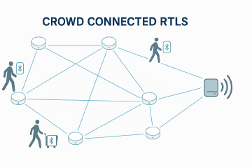 Crowd Connected RTLS mesh architecture with battery-powered beacons and BLE tags relaying to a single gateway, on a light abstract background.